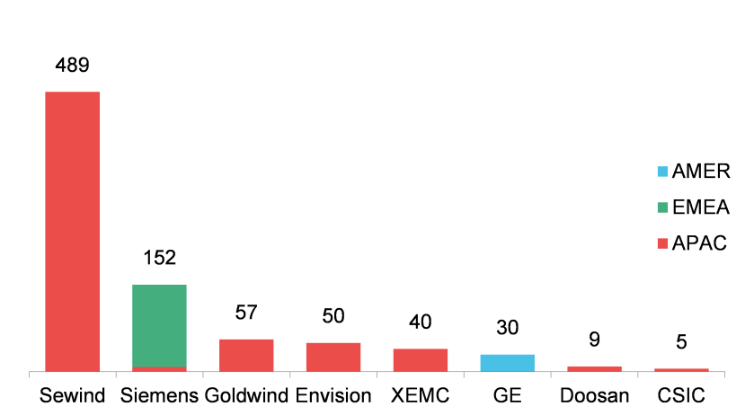 top-offshore-turbine-manufacturer