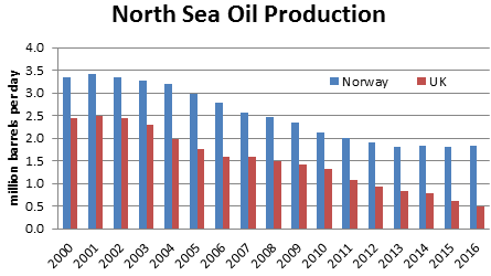 north_sea_oil