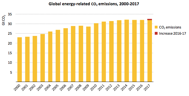 Screen Shot 2019-01-01 at 15.33.41.png